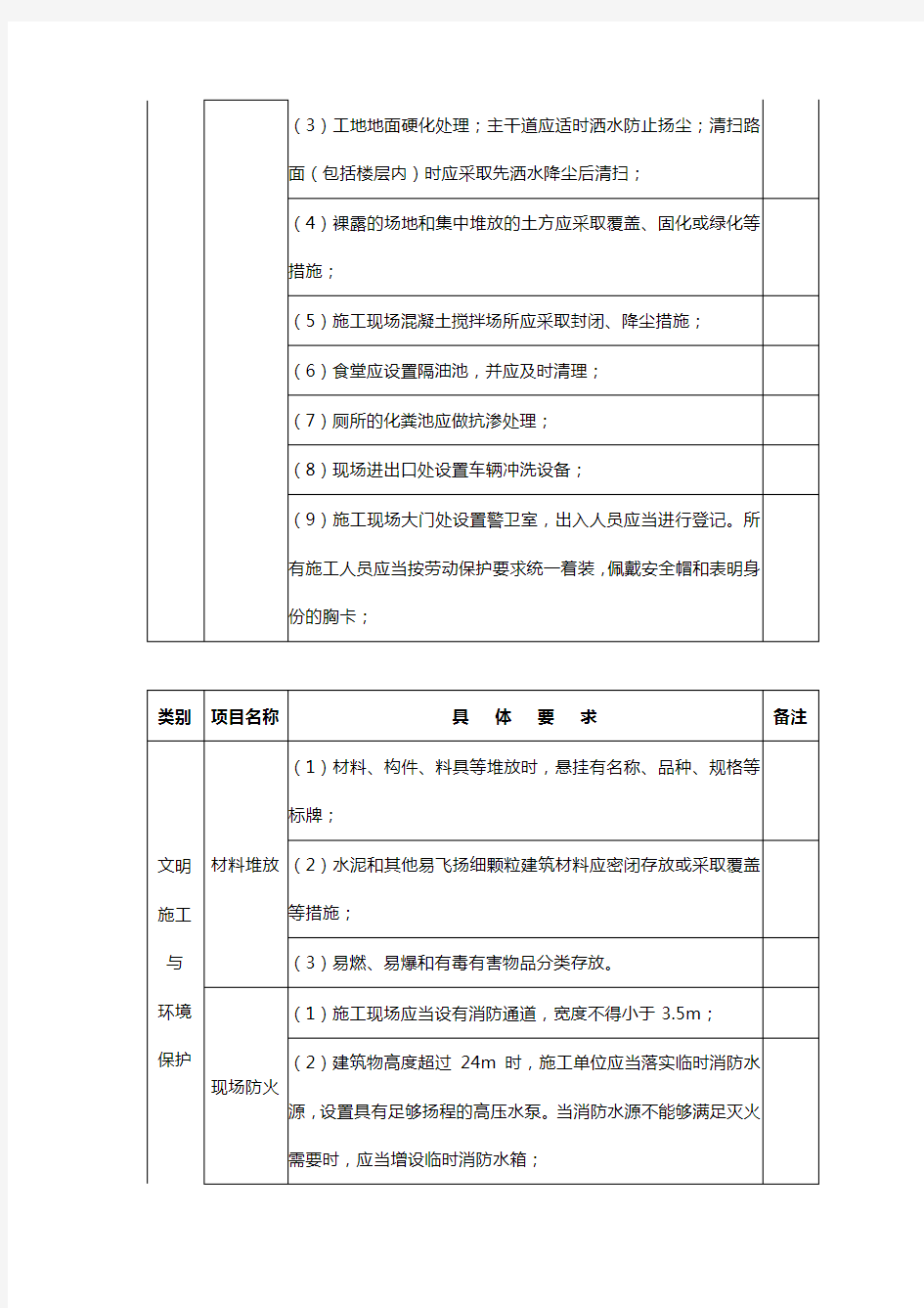 安全防护、文明施工措施项目清单 (1)