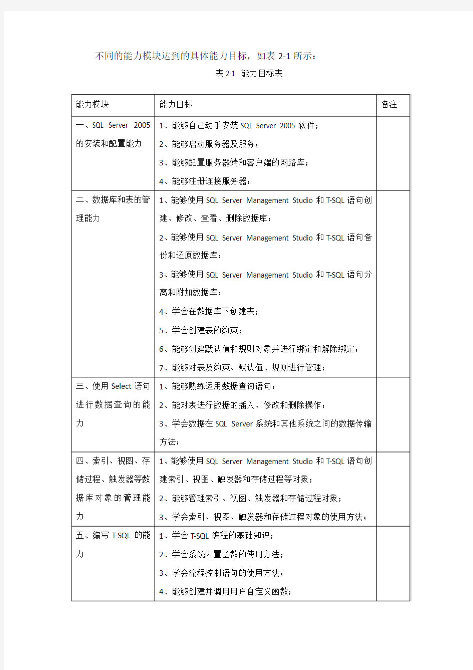 《网络数据库技术》课程标准-2015