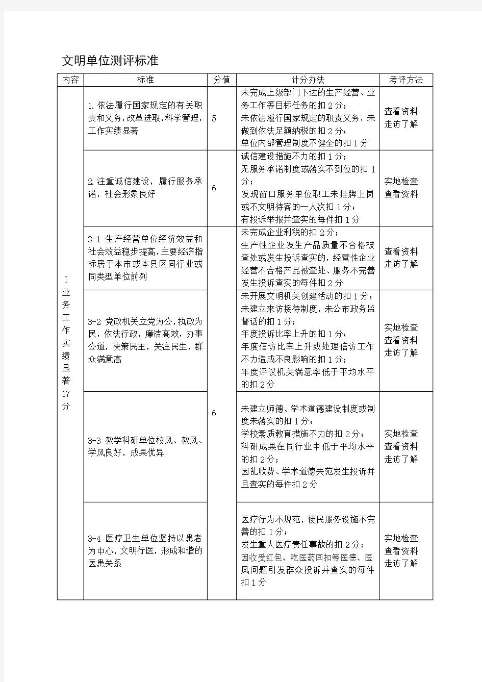 文明单位评选标准标准