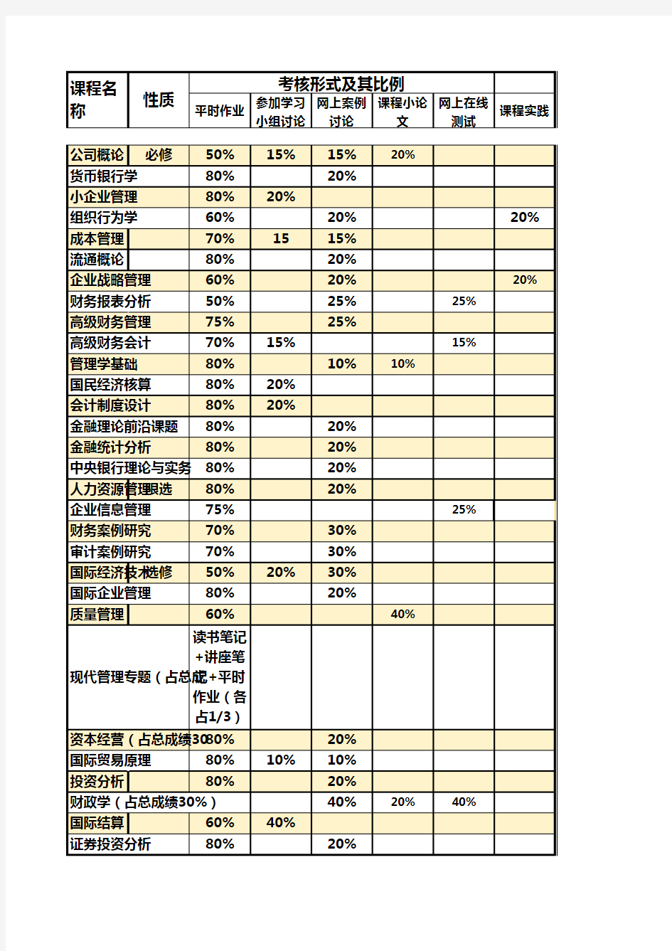 成绩考核方式表