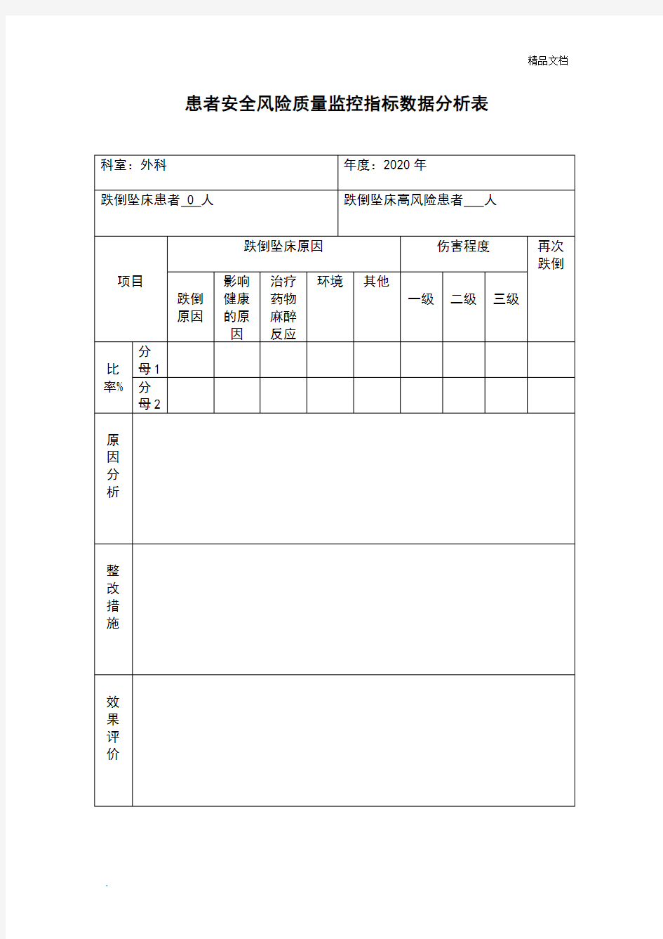 患者安全风险质量监控指标数据分析表