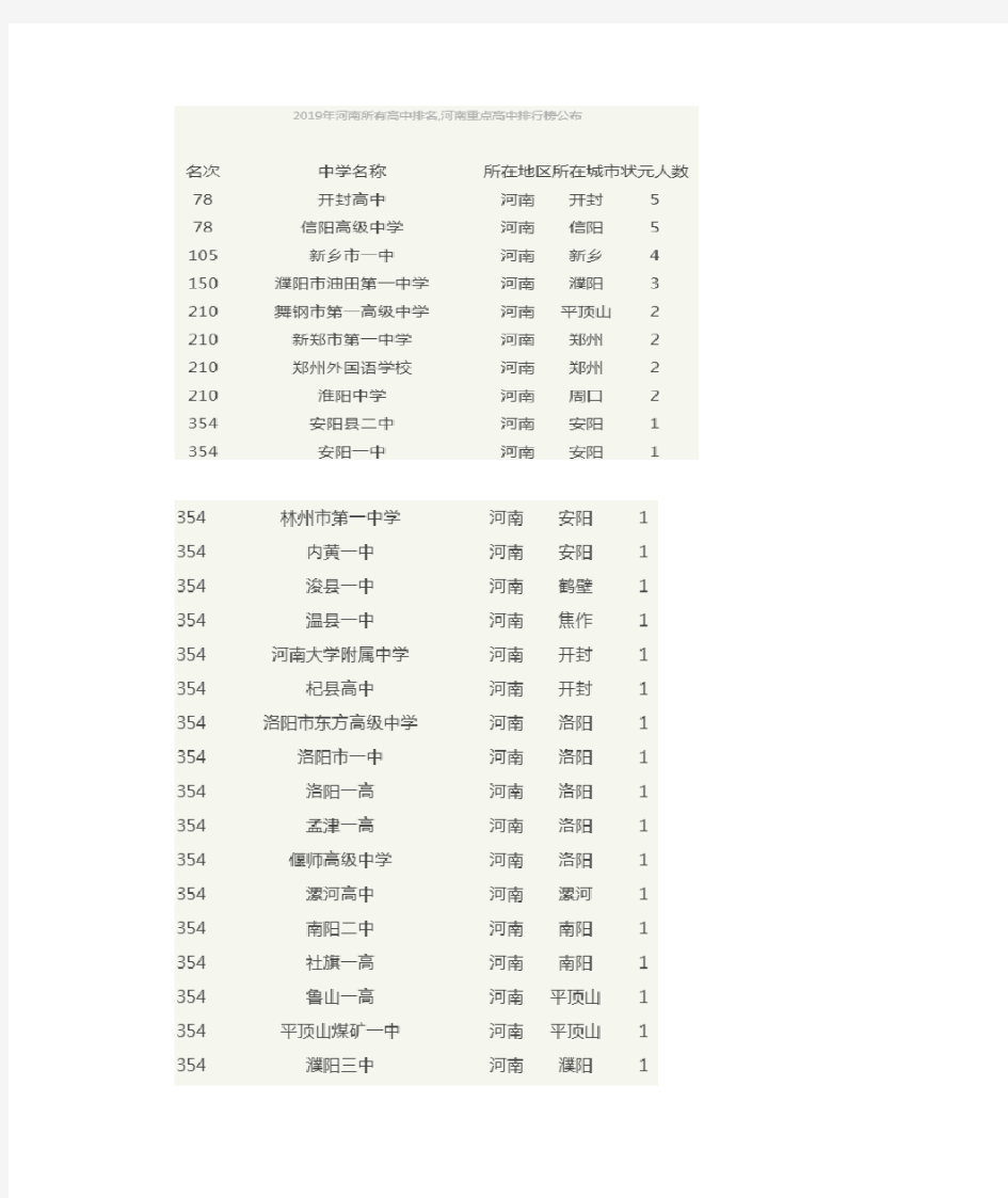 河南省重点高中排名100