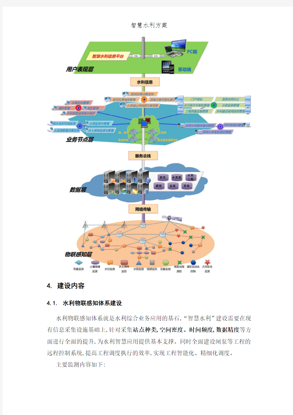 智慧水利方案