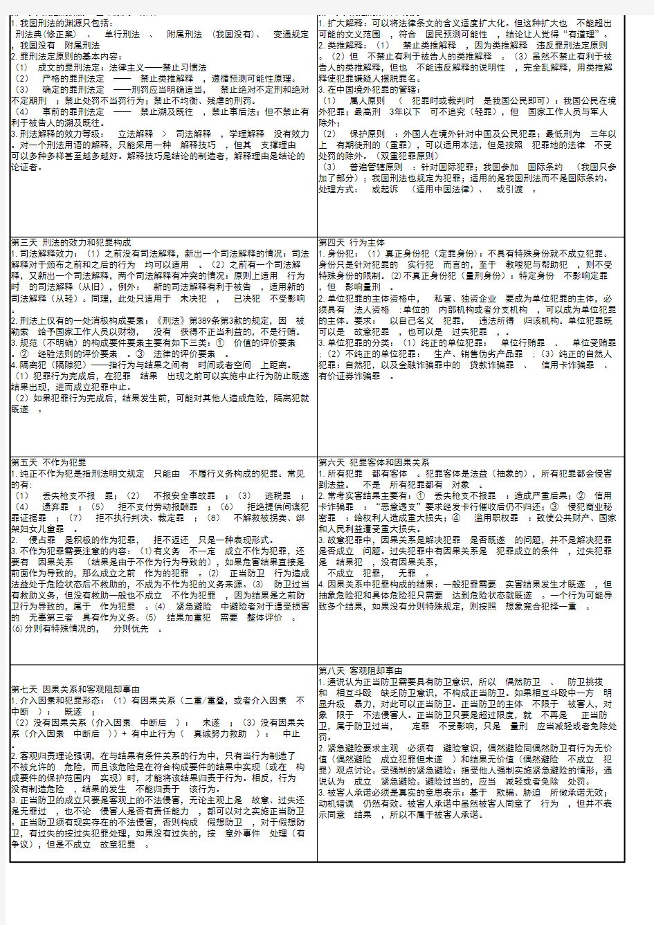 2020年刑法知识点总结