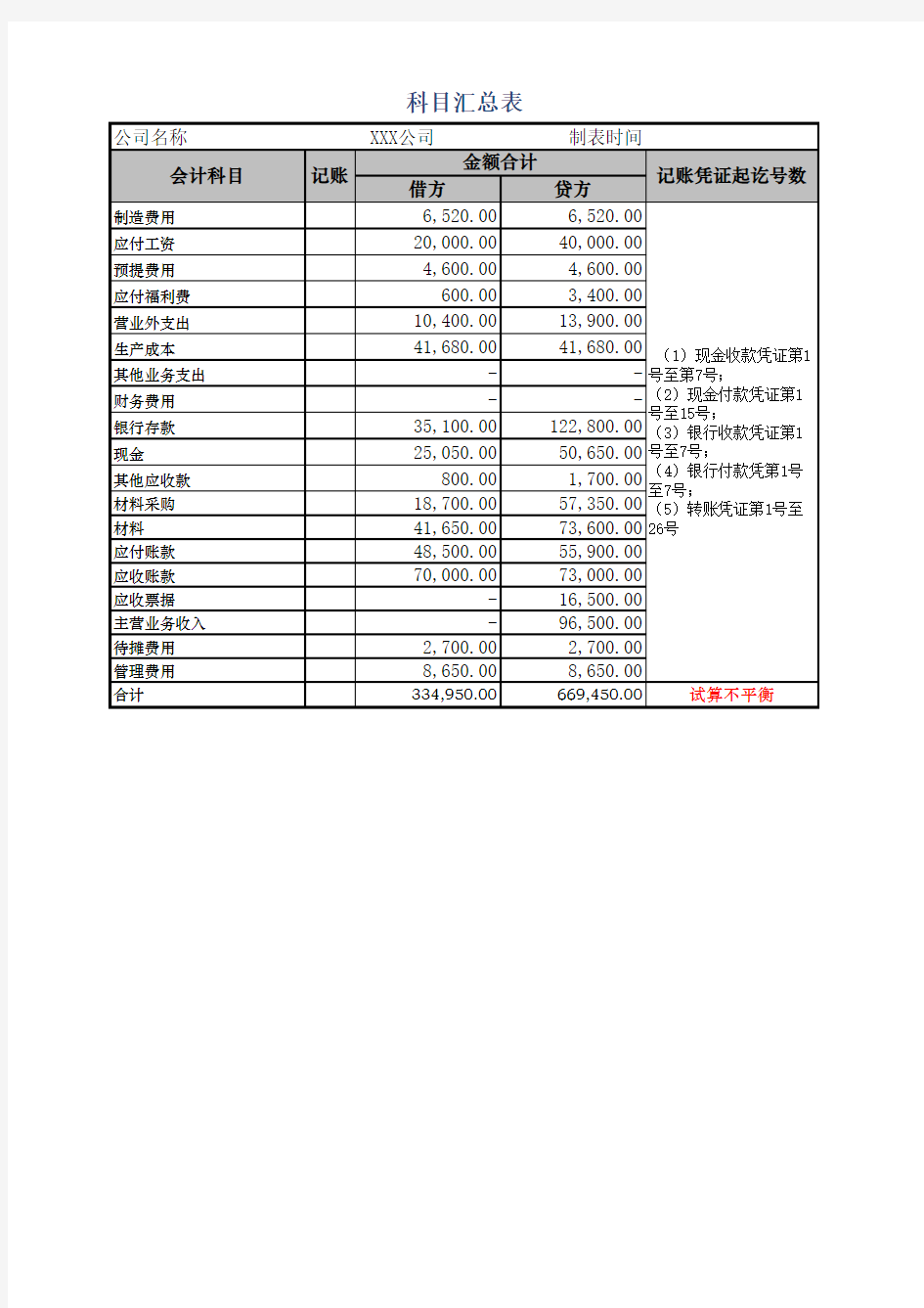 大小型公司科目汇总表Excel模板