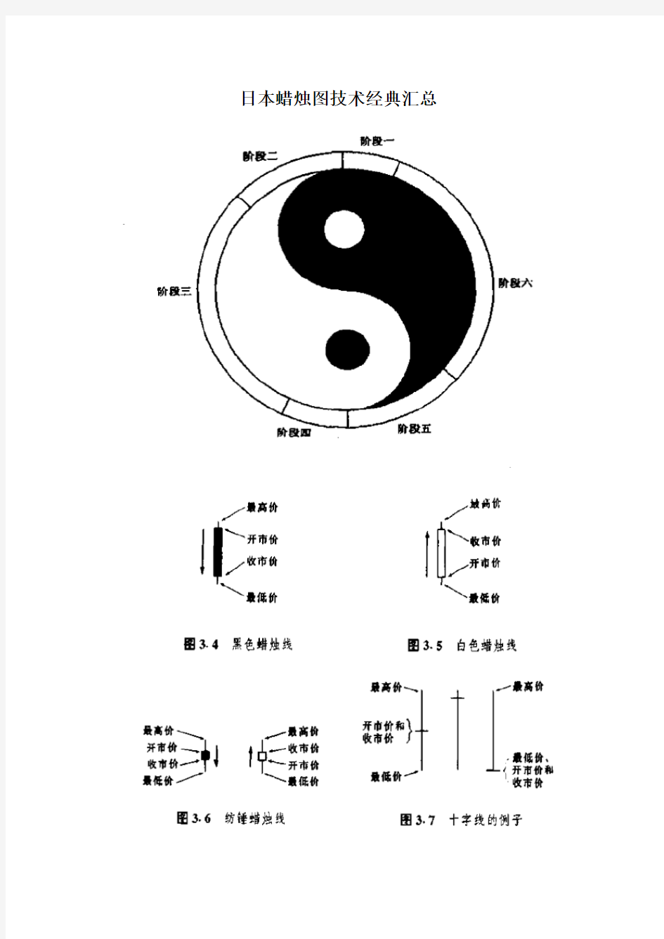 日本蜡烛图技术经典汇总