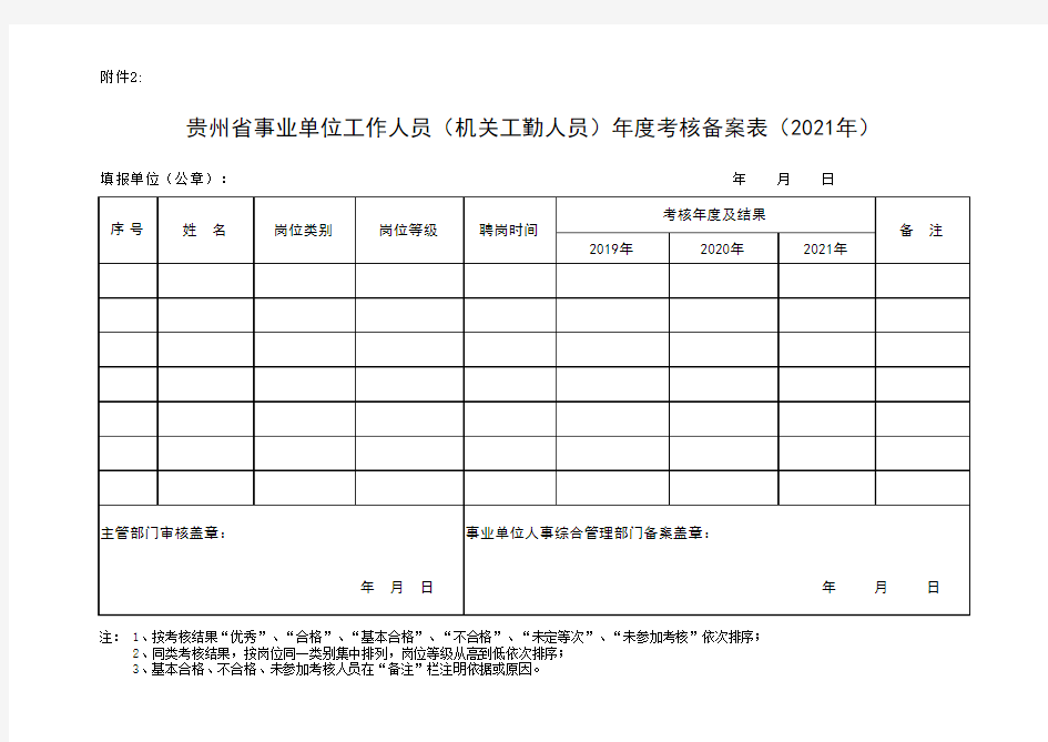 贵州省事业单位工作人员(机关工勤人员)年度考核备案表(2021年)