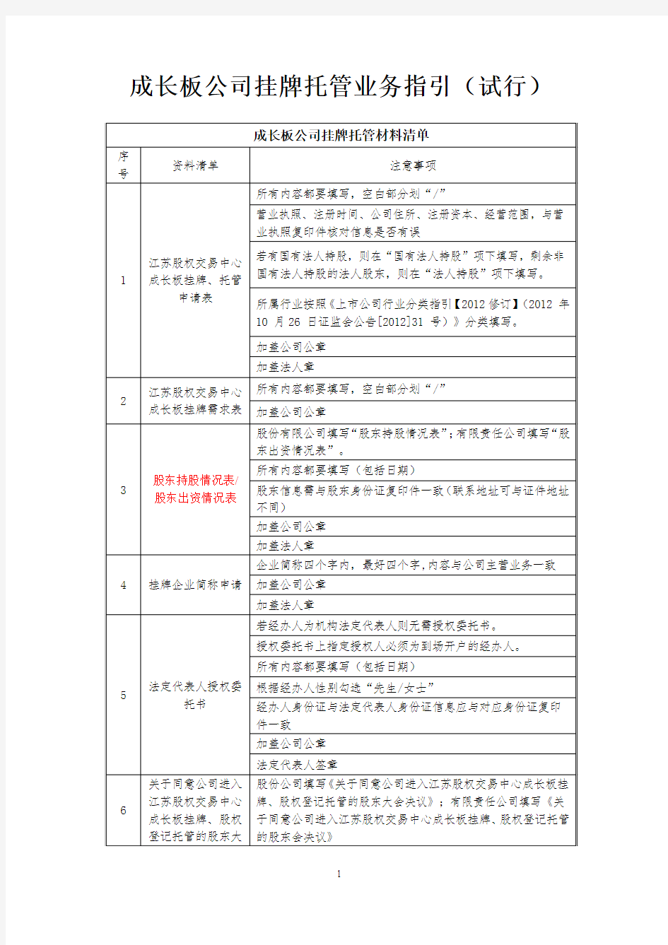 江苏股权交易中心成长板企业挂牌托管业务指引2015.1.12