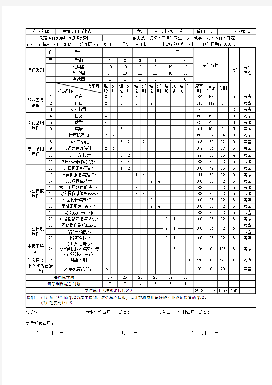 技工院校各专业教学计划表2020.5,20