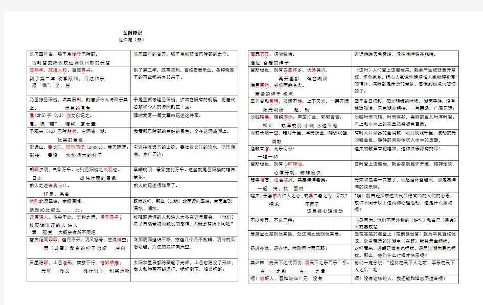 岳阳楼记逐句翻译,重点字词翻译