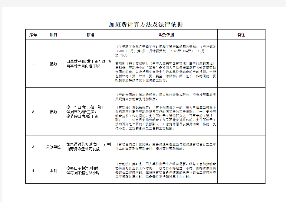 加班费计算方法及法律依据