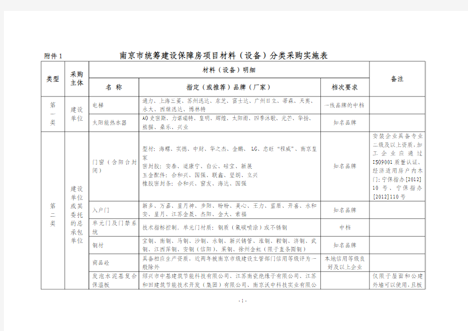 (20160726周佺)保障房材料名录库