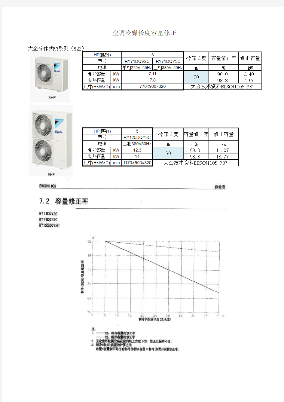 大金空调综合样本