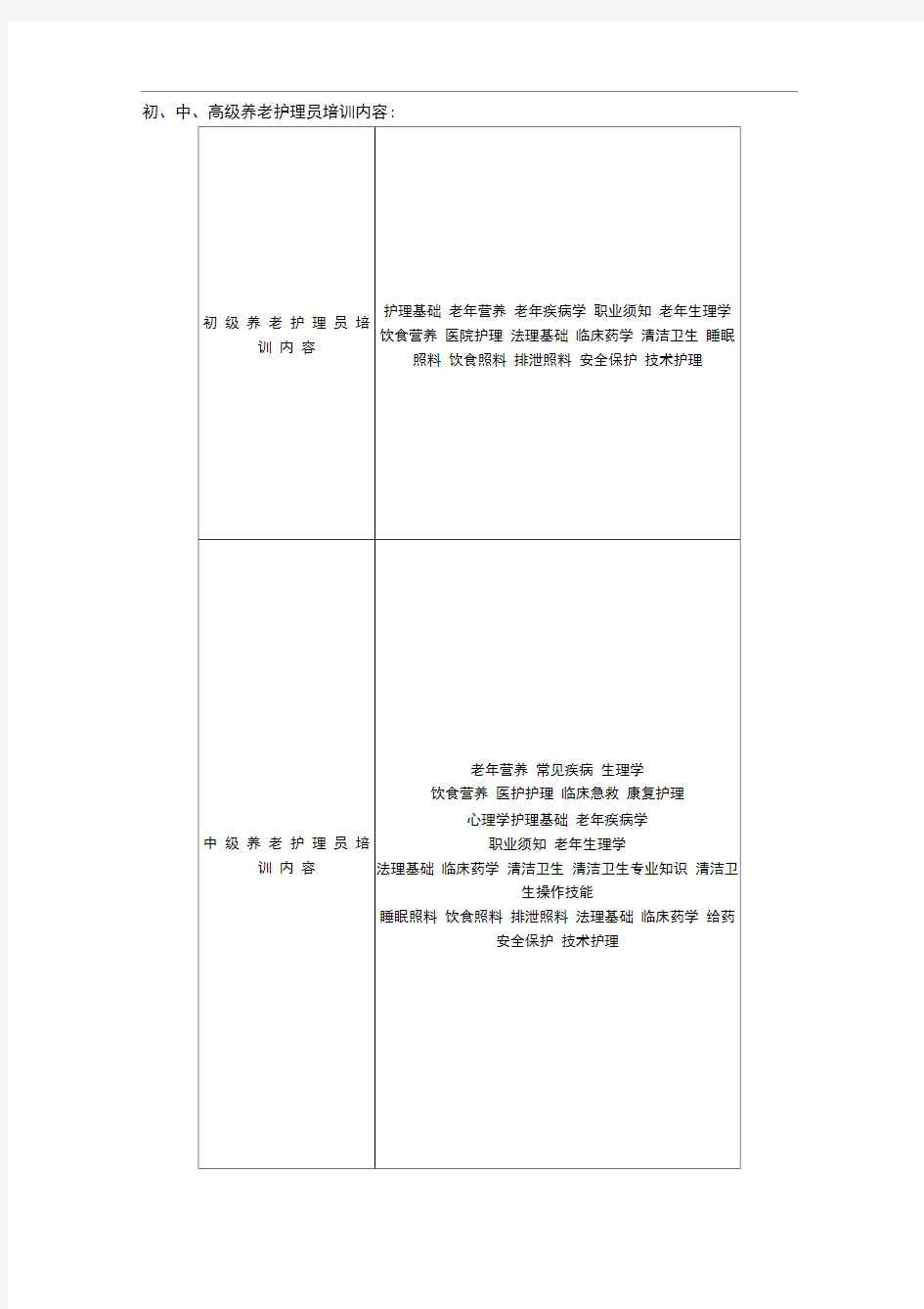初级养老护理员培训内容