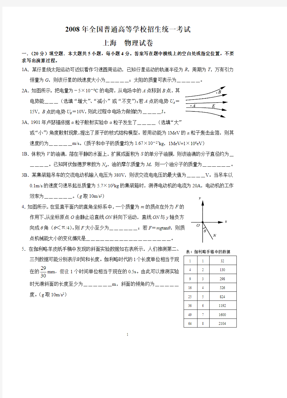 2008 上海市物理高考真题+参考答案+评分标准