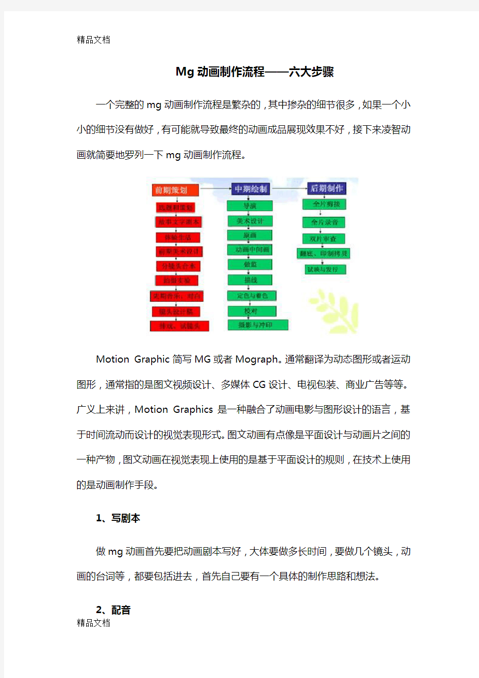 Mg动画制作流程——六大步骤讲课讲稿