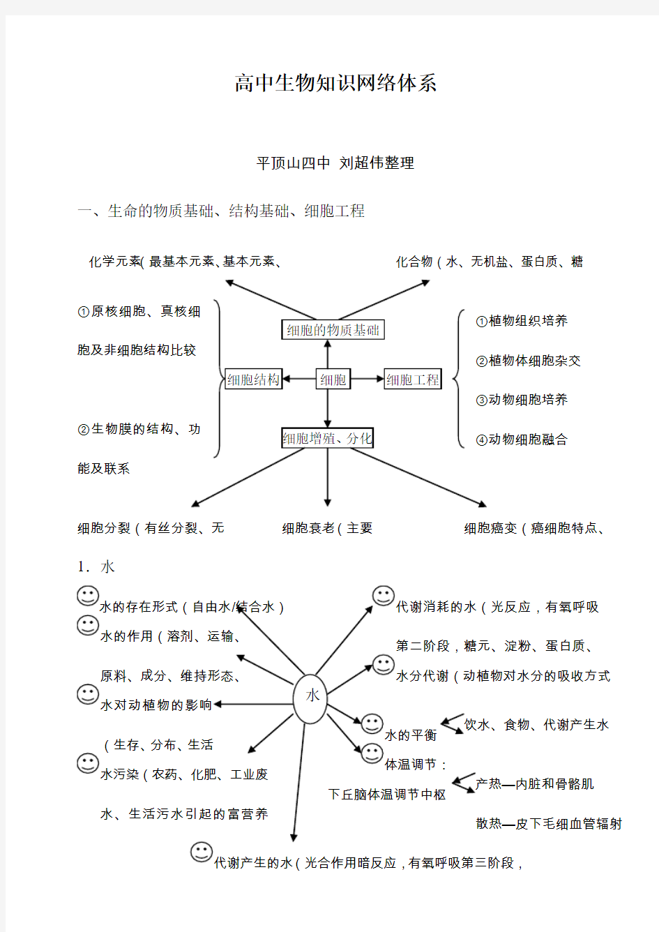 高中生物知识网络体系