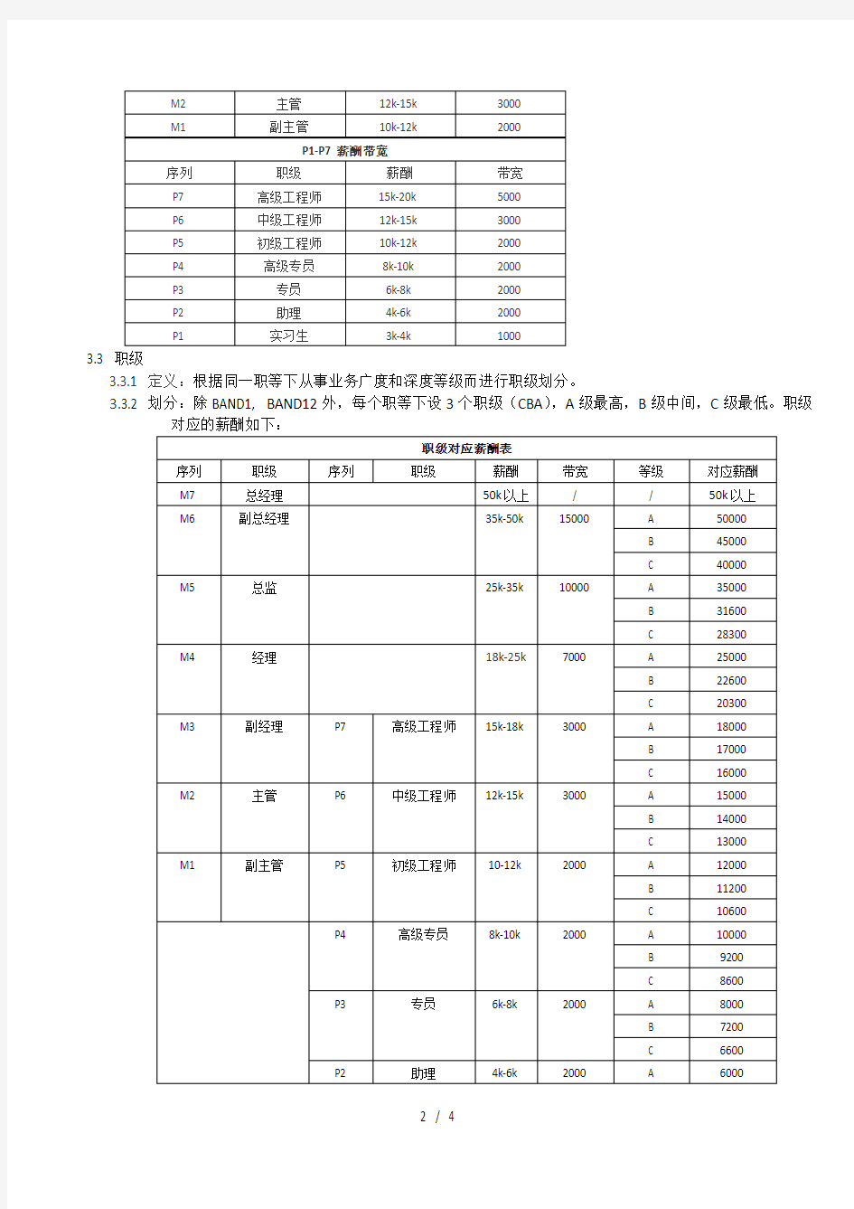 职级职等、薪酬管理制度