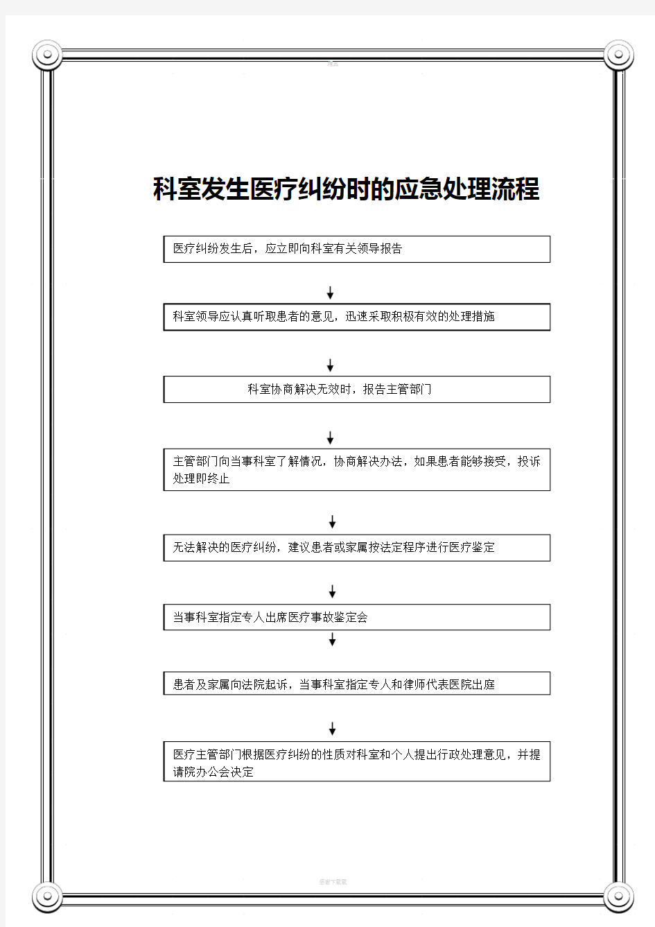 医疗纠纷应急预案及处理程序