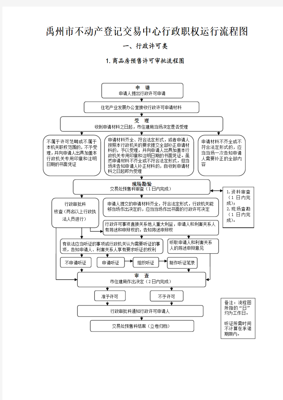 禹州不动产登记交易中心行政职权运行流程图