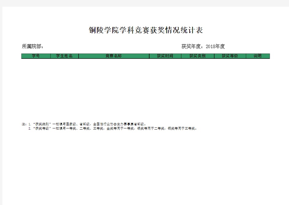 学生获级及以上各类竞赛奖励情况