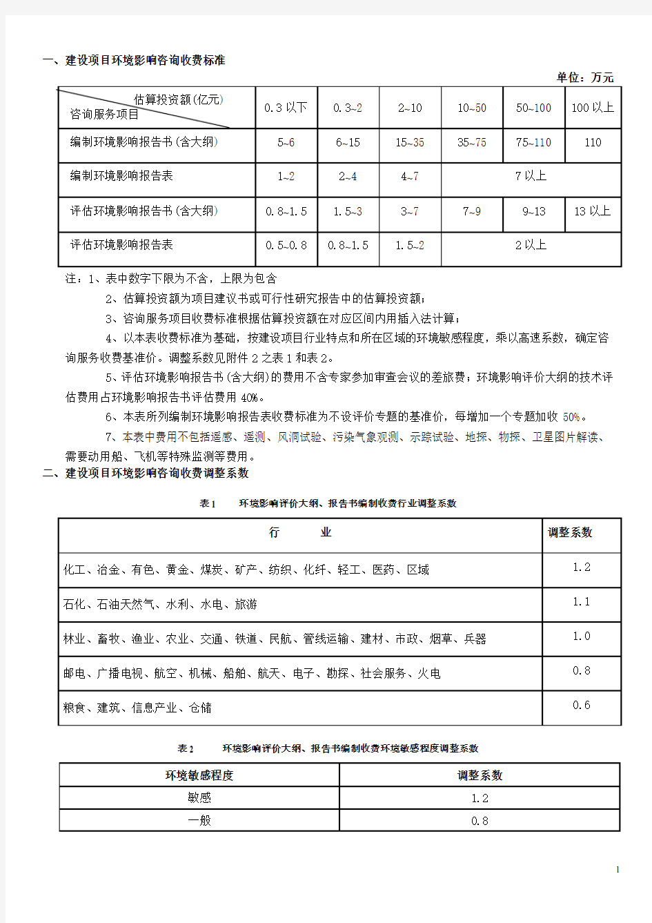 环评建设项目收费标准