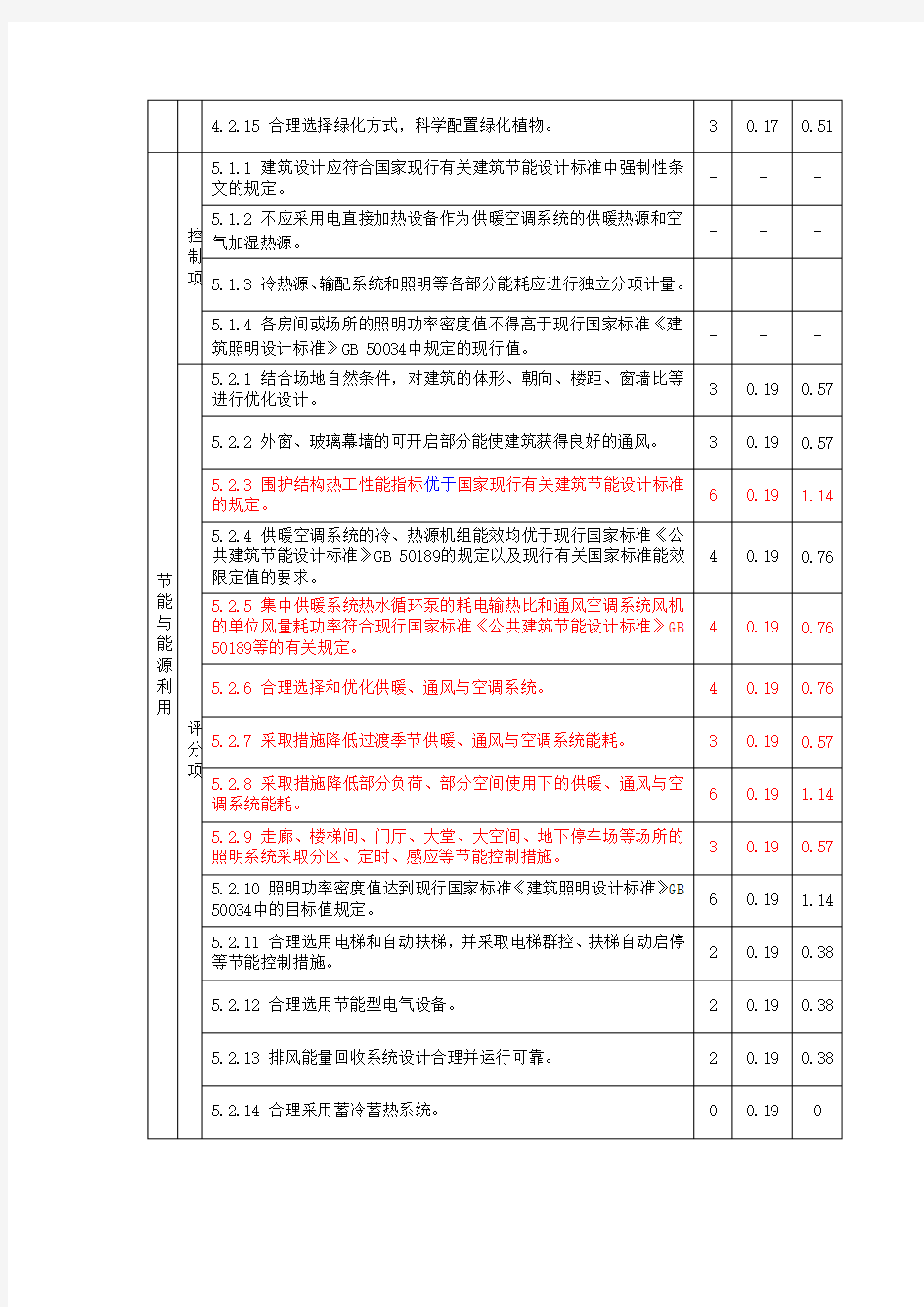 绿色建筑评价标准评分表样板(GB50378-2014)