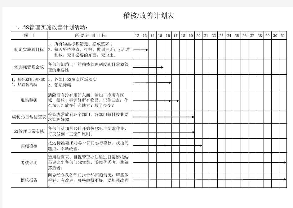 5S稽核改善计划