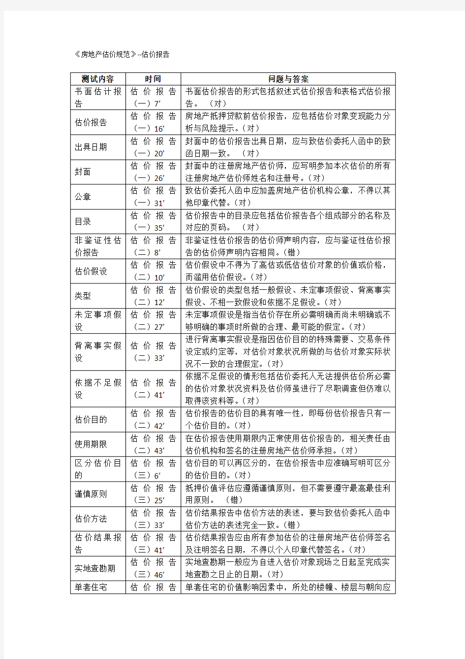 2017 房地产估价师继续教育答案 -《房地产估价规范》--估价报告