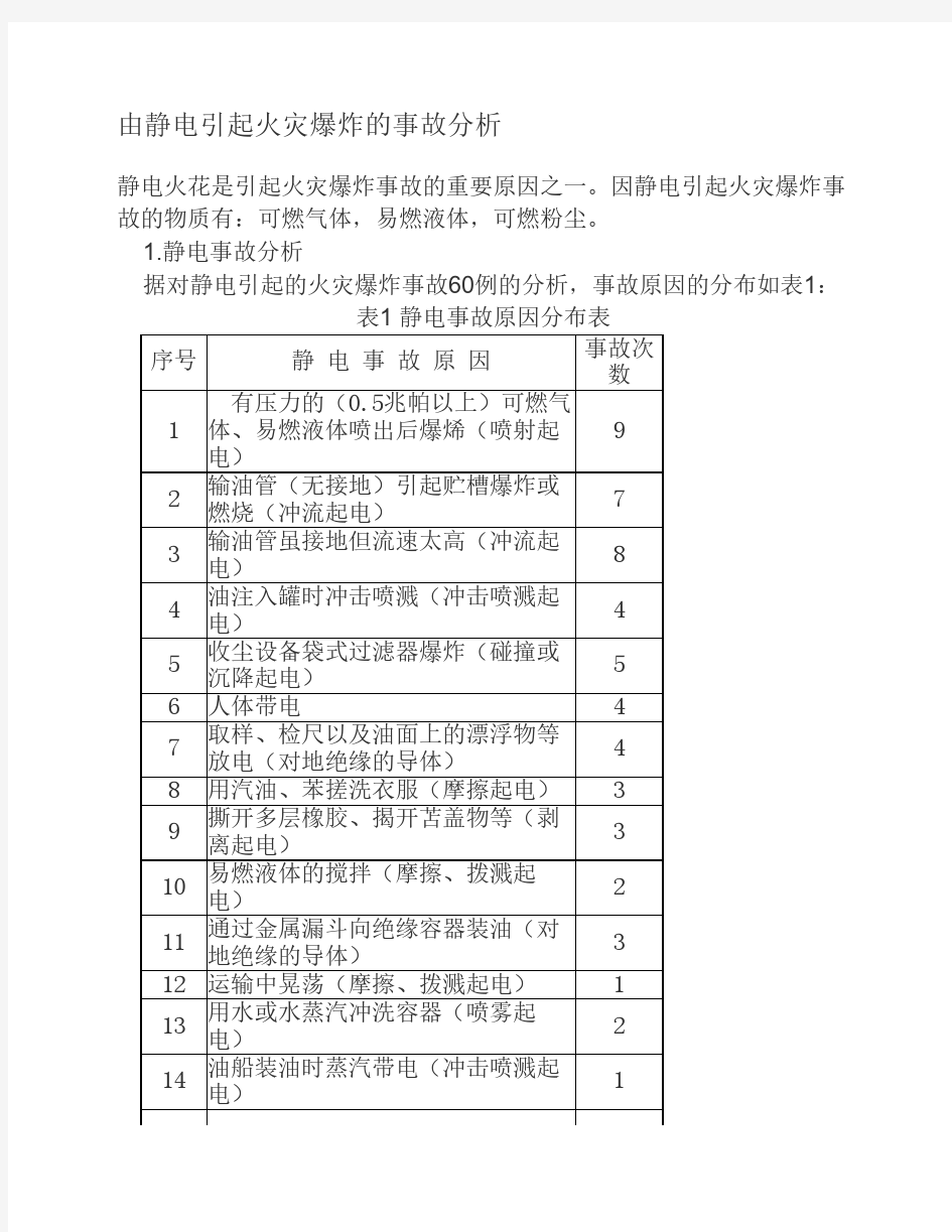 由静电引起火灾爆炸的事故分析