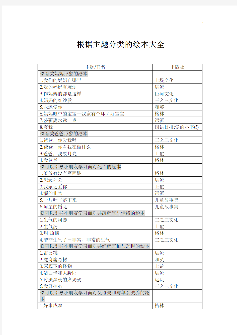 根据主题分类的绘本大全