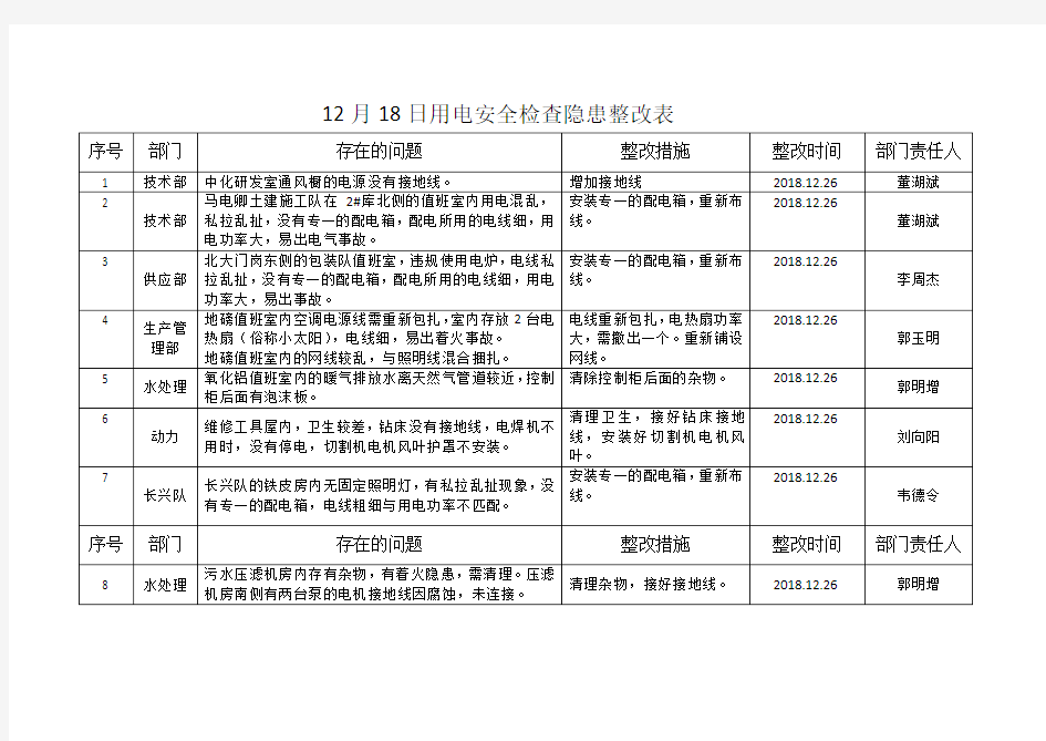 厂区用电安全检查表