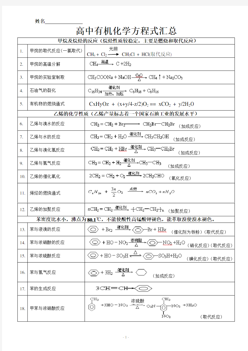 (完整word)高中有机化学方程式汇总,推荐文档