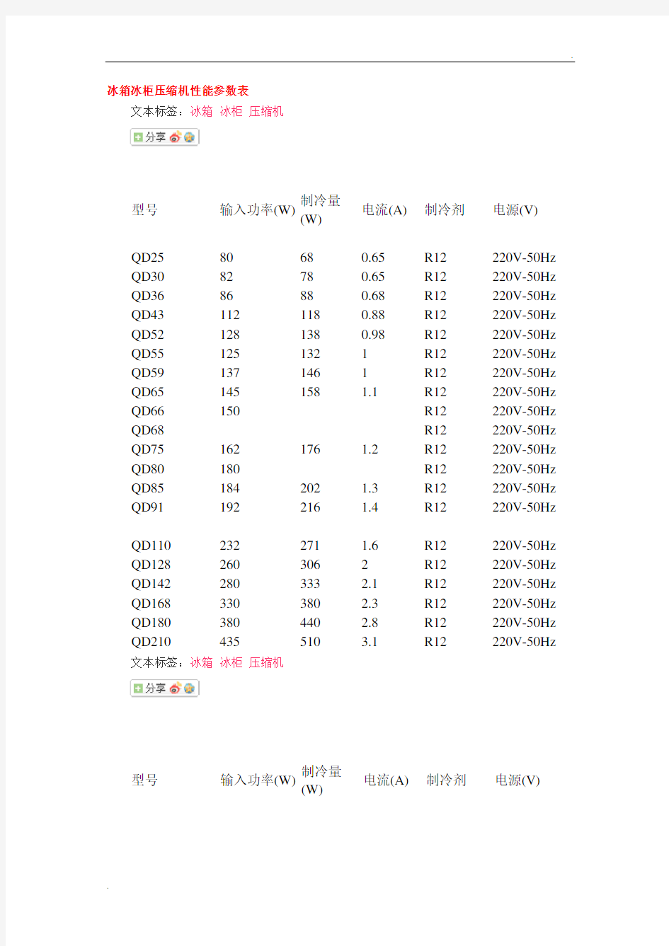 冰箱冰柜压缩机性能参数表