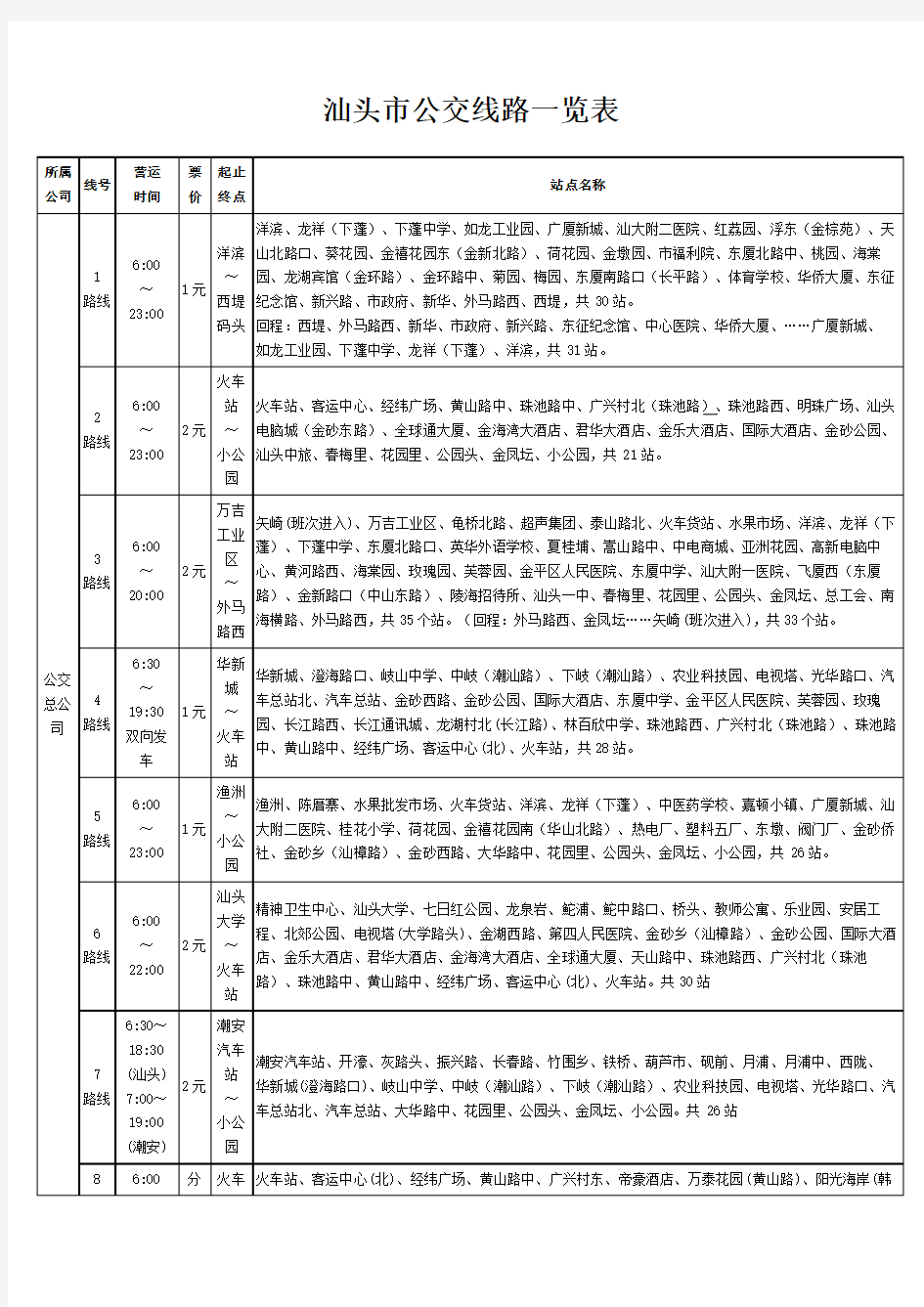 汕头市公交线路一览表