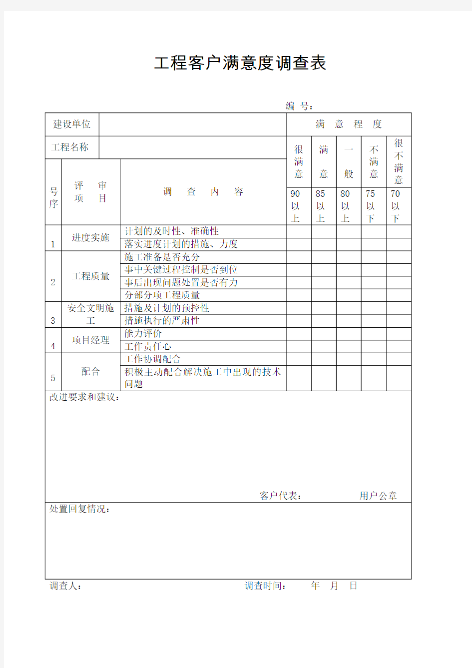 (完整版)工程客户满意度调查分析表