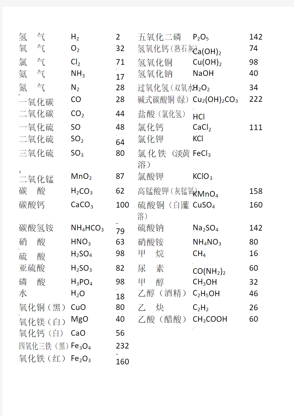 相对原子质量表大全