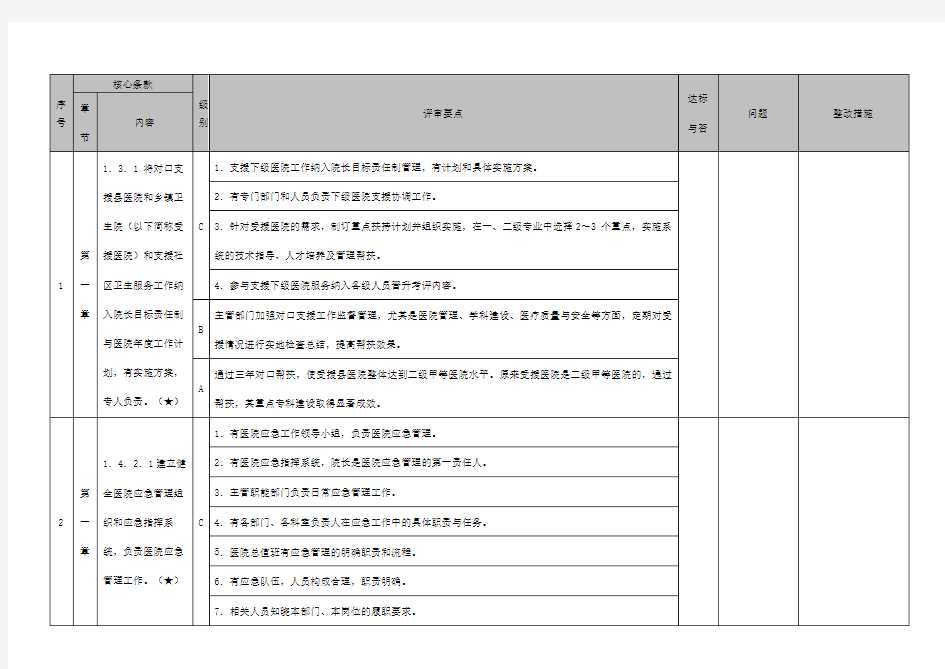 三甲综合医院评审标准及实施细则48项核心条款