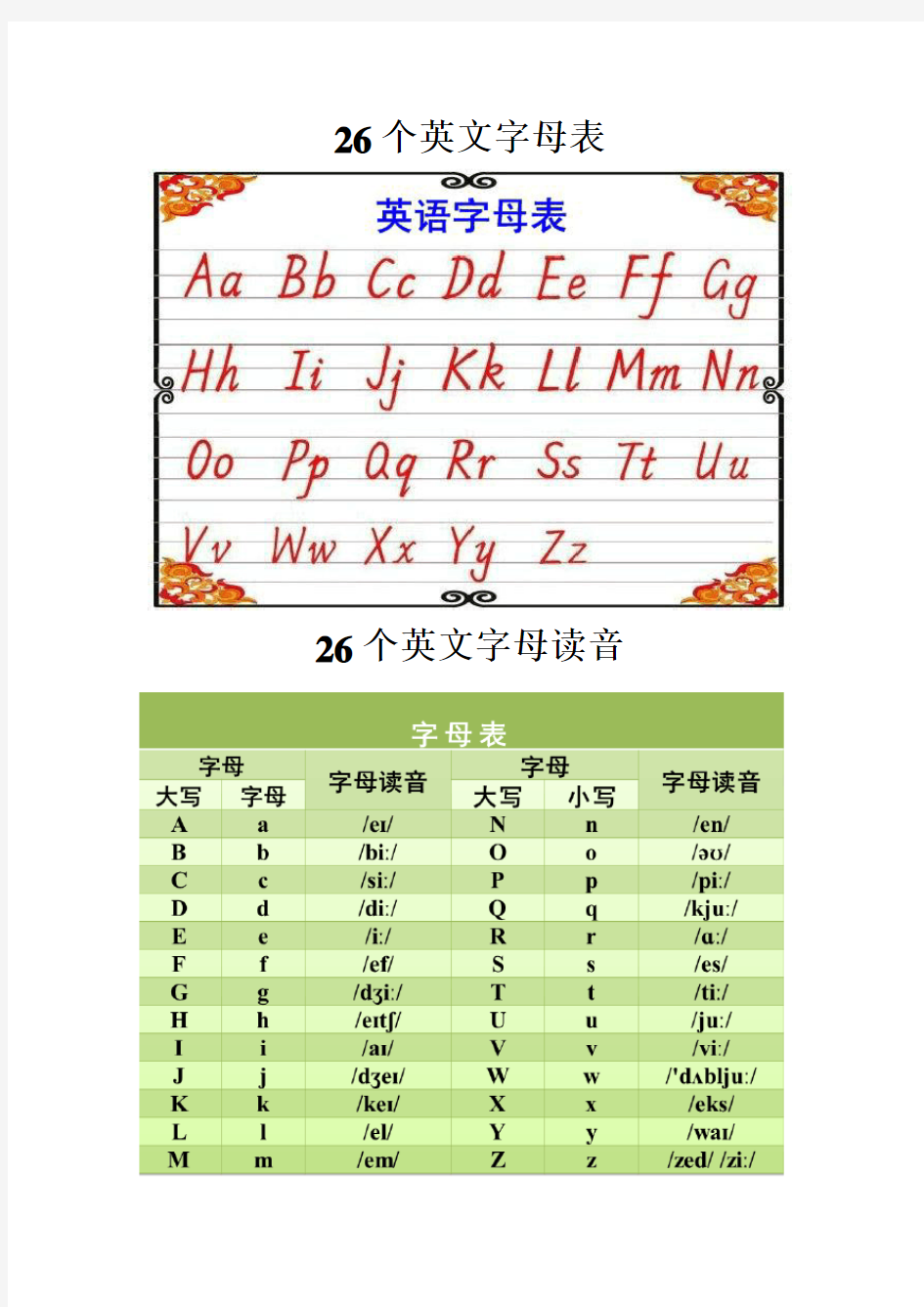 (完整版)26个英文字母表及字母发音