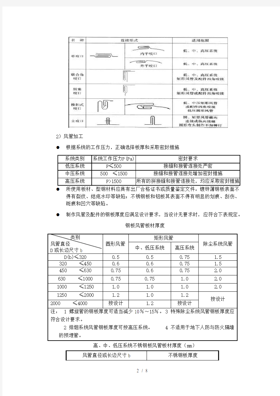 角钢法兰风管制作方案