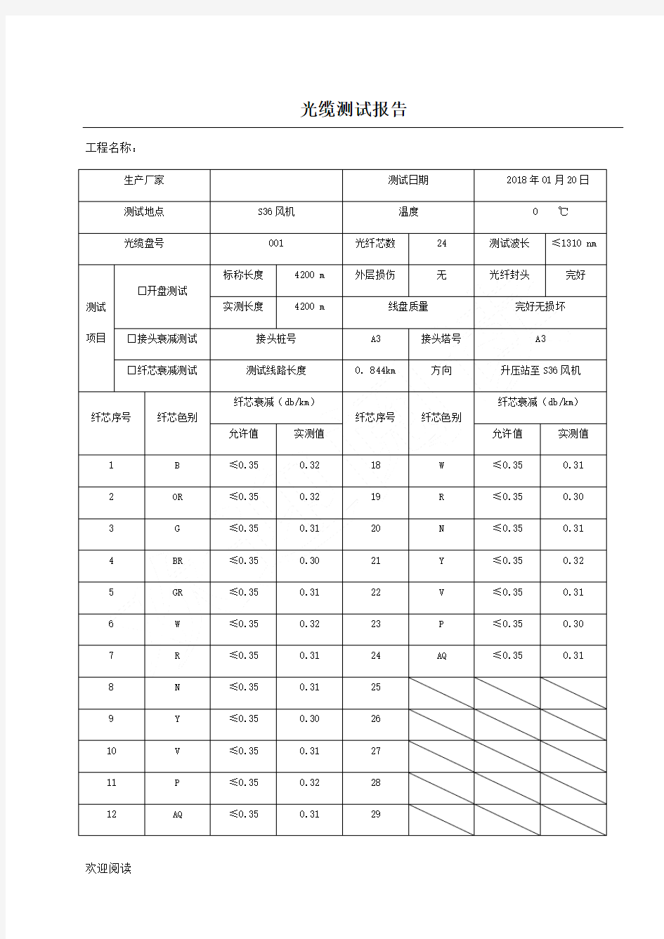 光缆测试分析报告