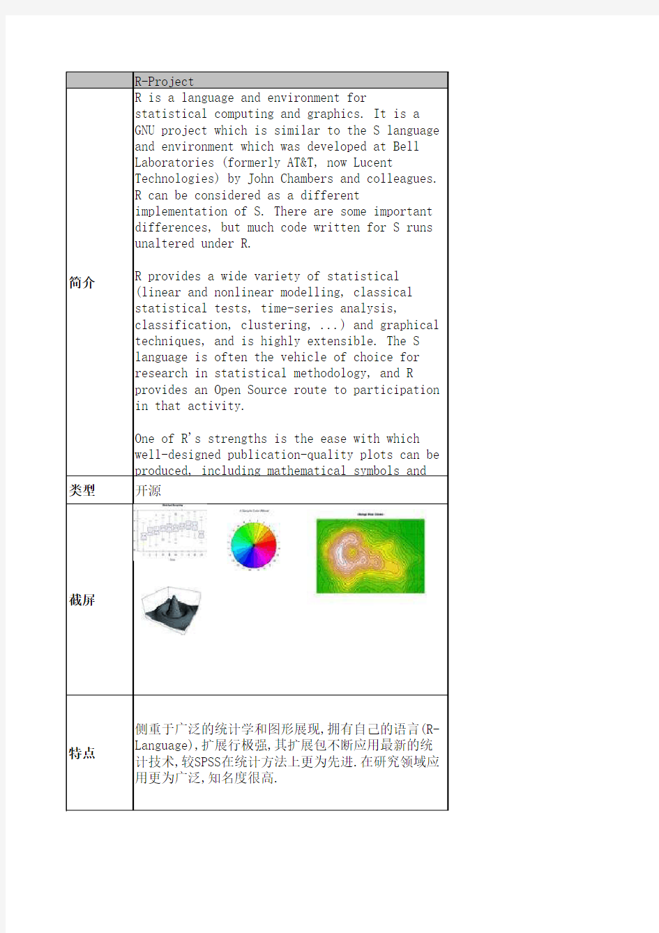 统计分析软件比较