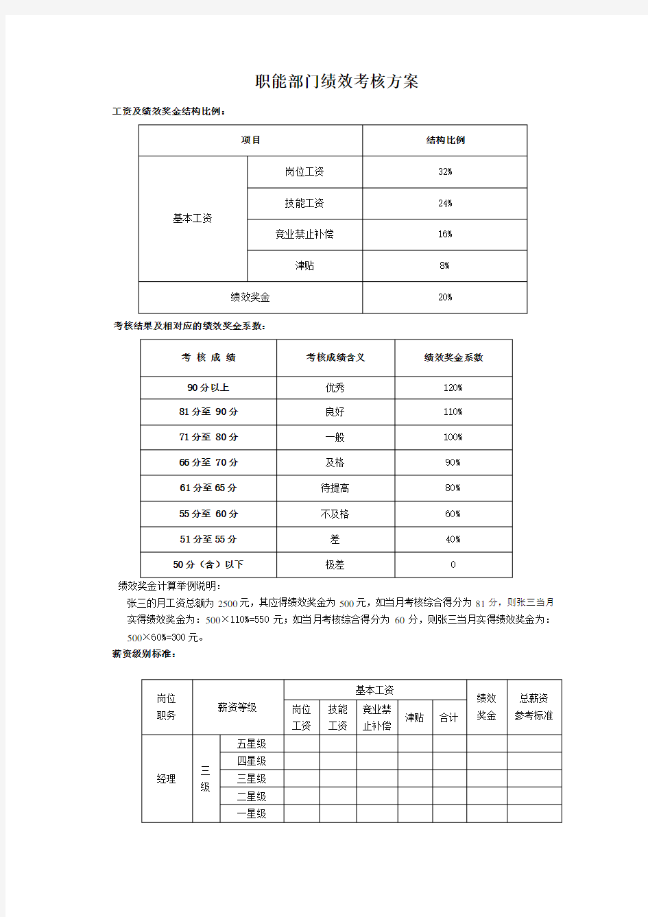 职能部门绩效考核指标