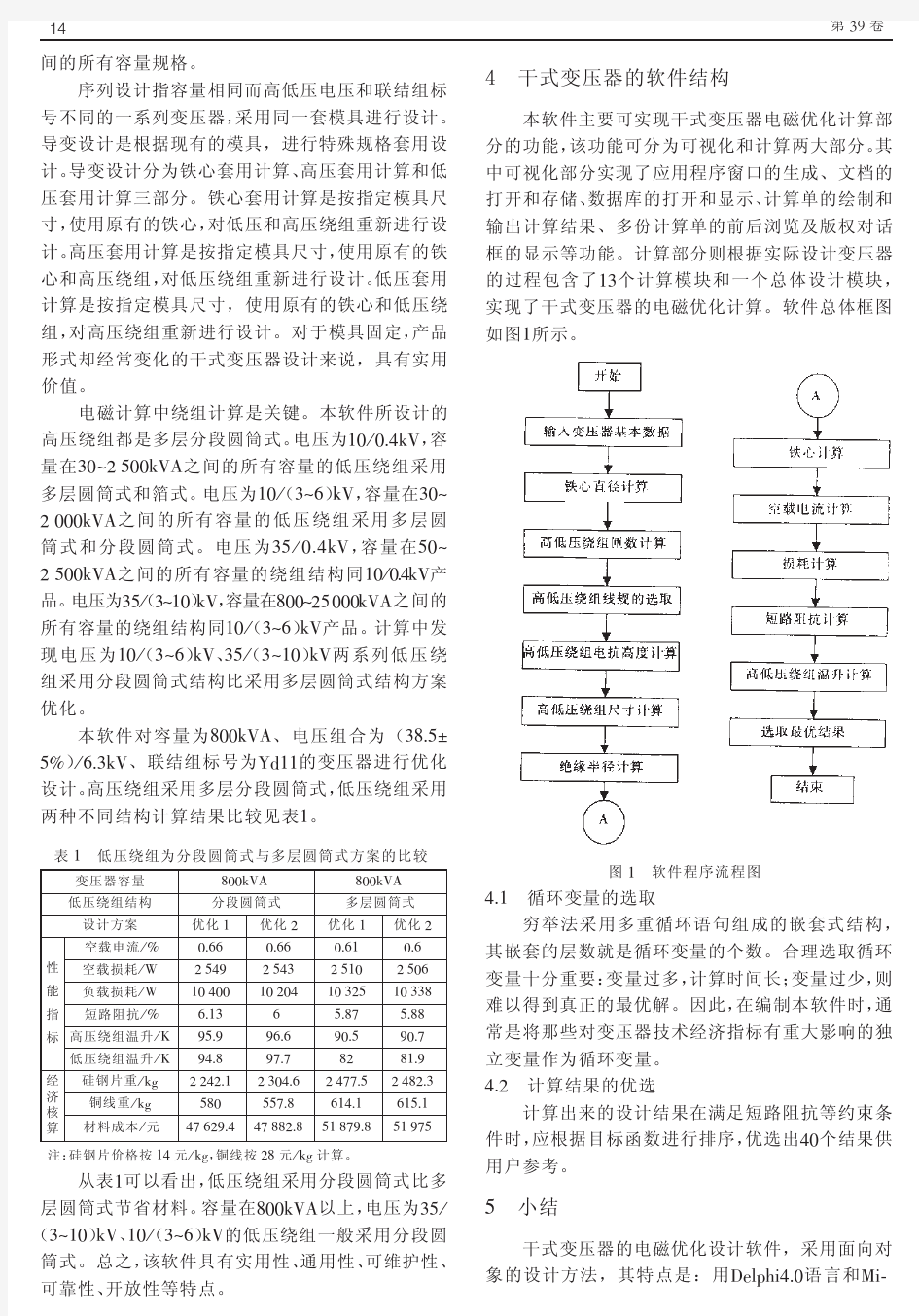 干式变压器电磁优化设计软件