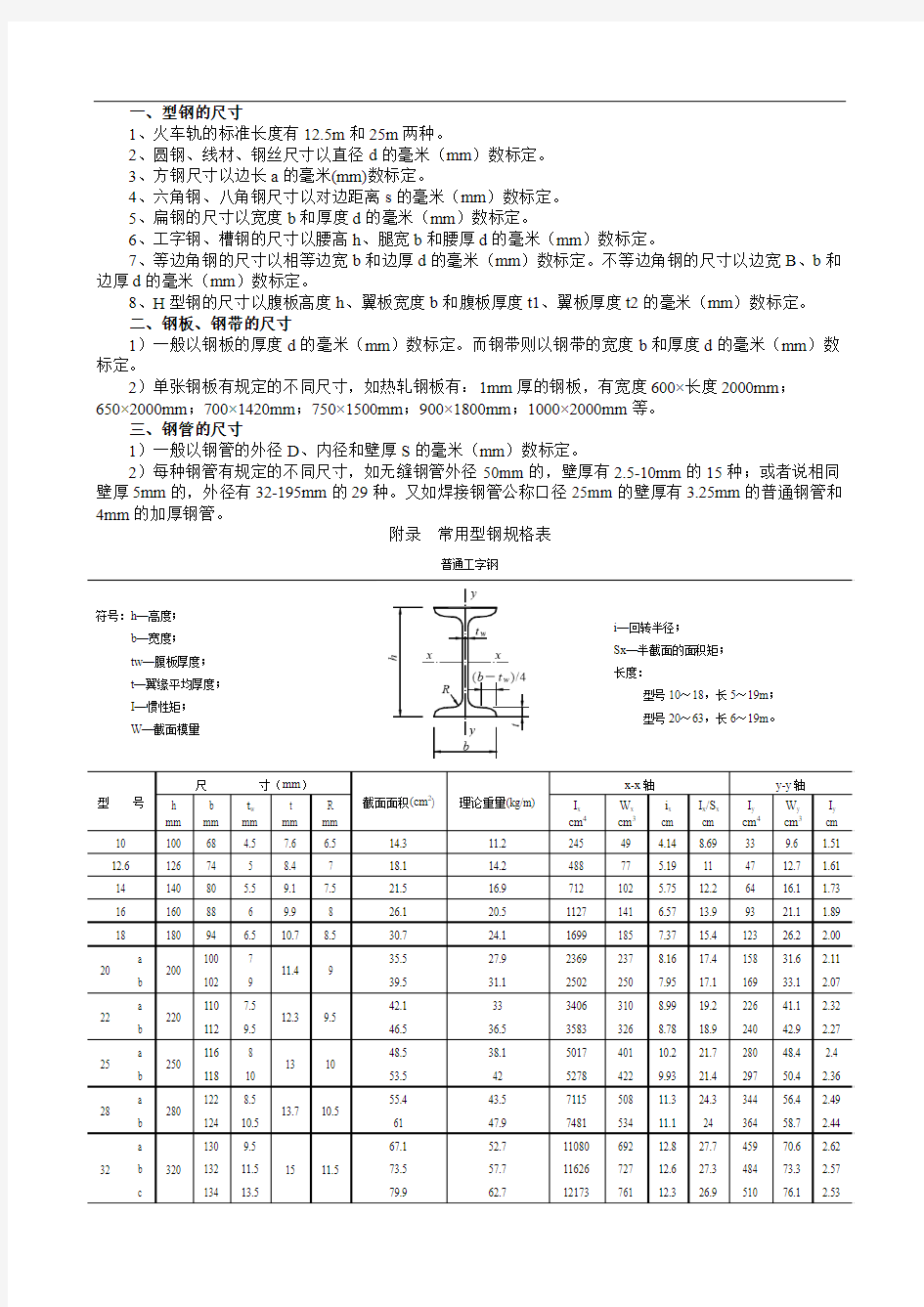 常用型钢规格表