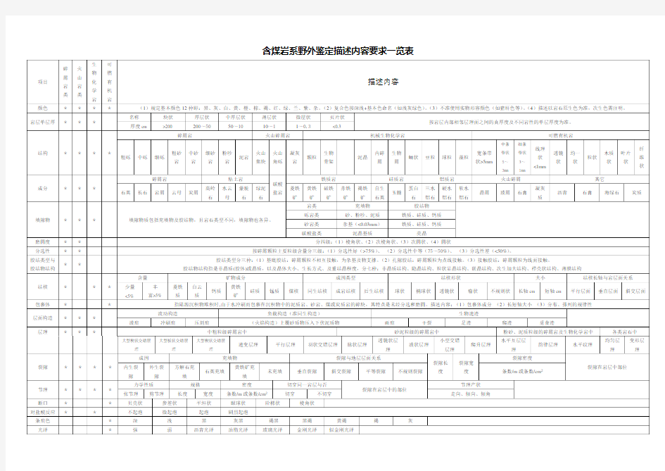 含煤岩系野外鉴定描述内容要求一览表