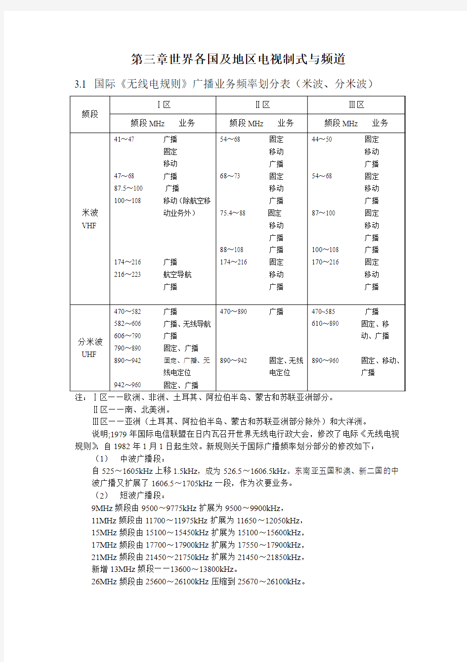 1098@52RD_世界各国频段划分[1]