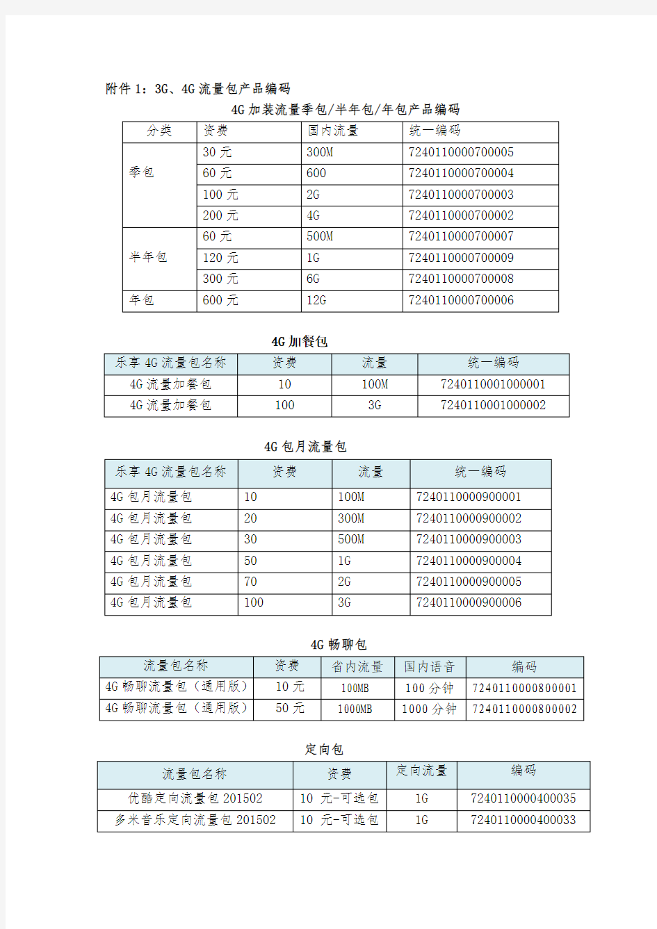 中国电信3G、4G流量包产品编码