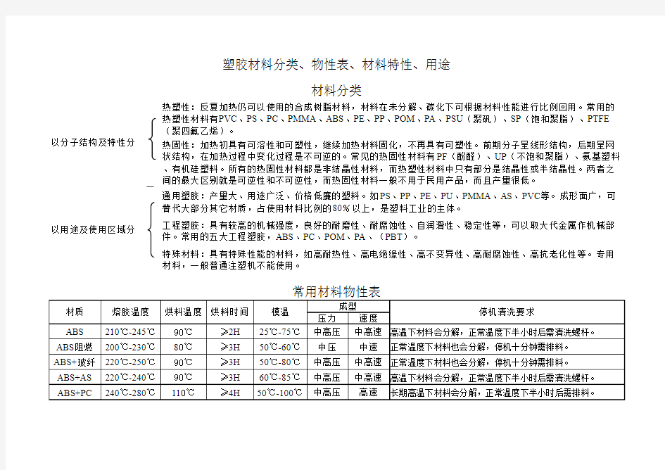 常用材料分类及物性表