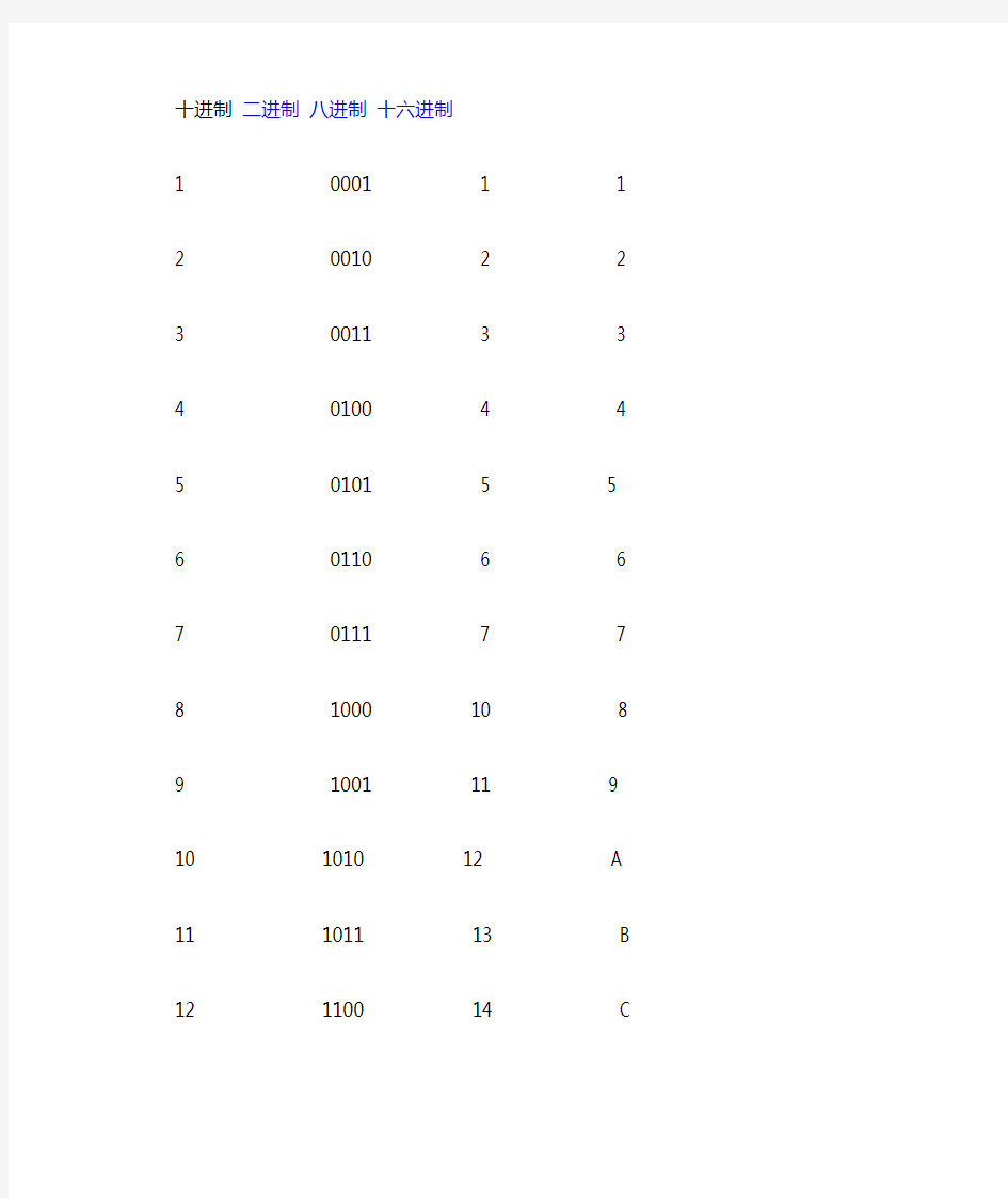 0到15的十进制转换八进制算法